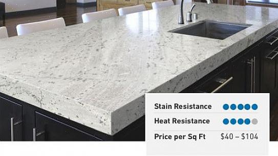 אל תבנה backsplash אריח נחמד עד שתהיה מוכן להתחייב באופן מלא